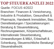 GHM GmbH StBGes. und Dr. Peter Happe bieten folgende  Dienstleistungen/Spezialisierungen: Beratung & Steuererklärung, Rechnungswesen, Körperschaftsteuer, Internationale Steuerberatung, Umwandlungen & M&A, Erbschaft & Schenkung, Steuerrechtliche Beratung/Steuerstrafrecht. - FOCUS 2022