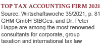 GHM GmbH StBGes. and Dr. Peter Happe are among the most renowned consultants for corporate, group taxation and international tax law - Wirtschaftswoche 2021