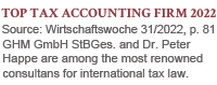 Top Tax Accounting Firm 2022 - GHM GmbH Steuerberatung, Wirtschaftswoche