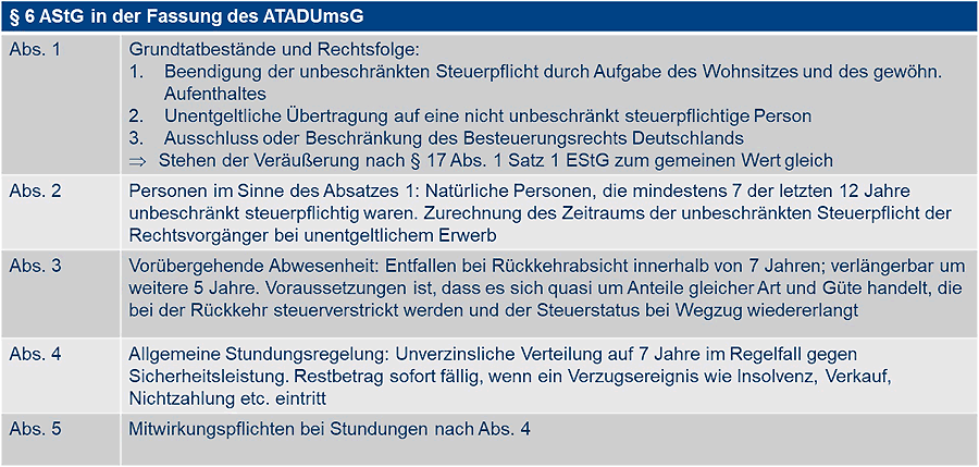 Änderungen des § 6 AStG